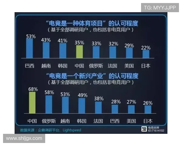 全球电竞产业崛起推动数字娱乐经济进入高速发展新时代