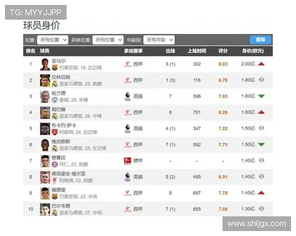 五大联赛足球风云再起，欧洲足坛豪门争霸与新兴力量崛起分析