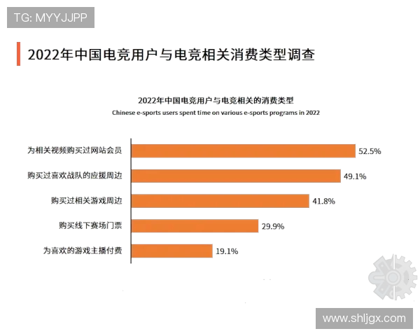 电竞行业发展现状与未来趋势分析及其对全球经济的影响 电竞行业发展现状与未来趋势分析及其对全球经济的影响